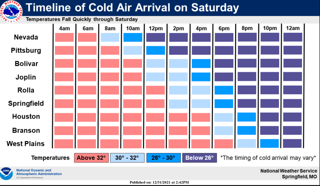 Here's when colder temperatures will arrive Houston Herald