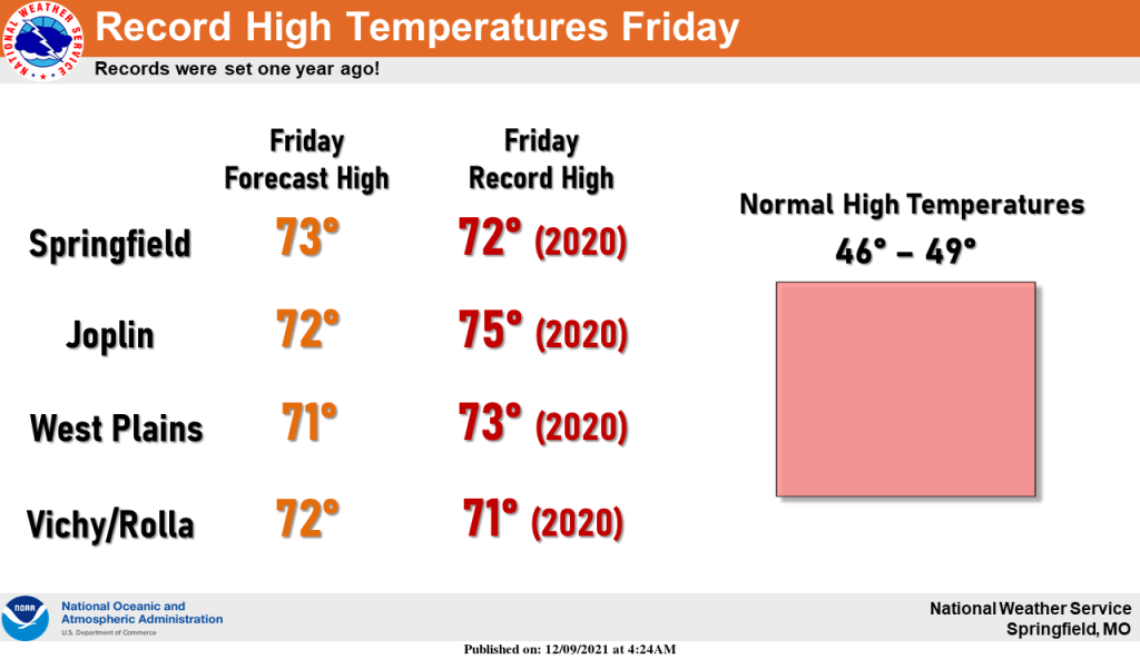 Record high temperatures possible on Friday - Houston Herald