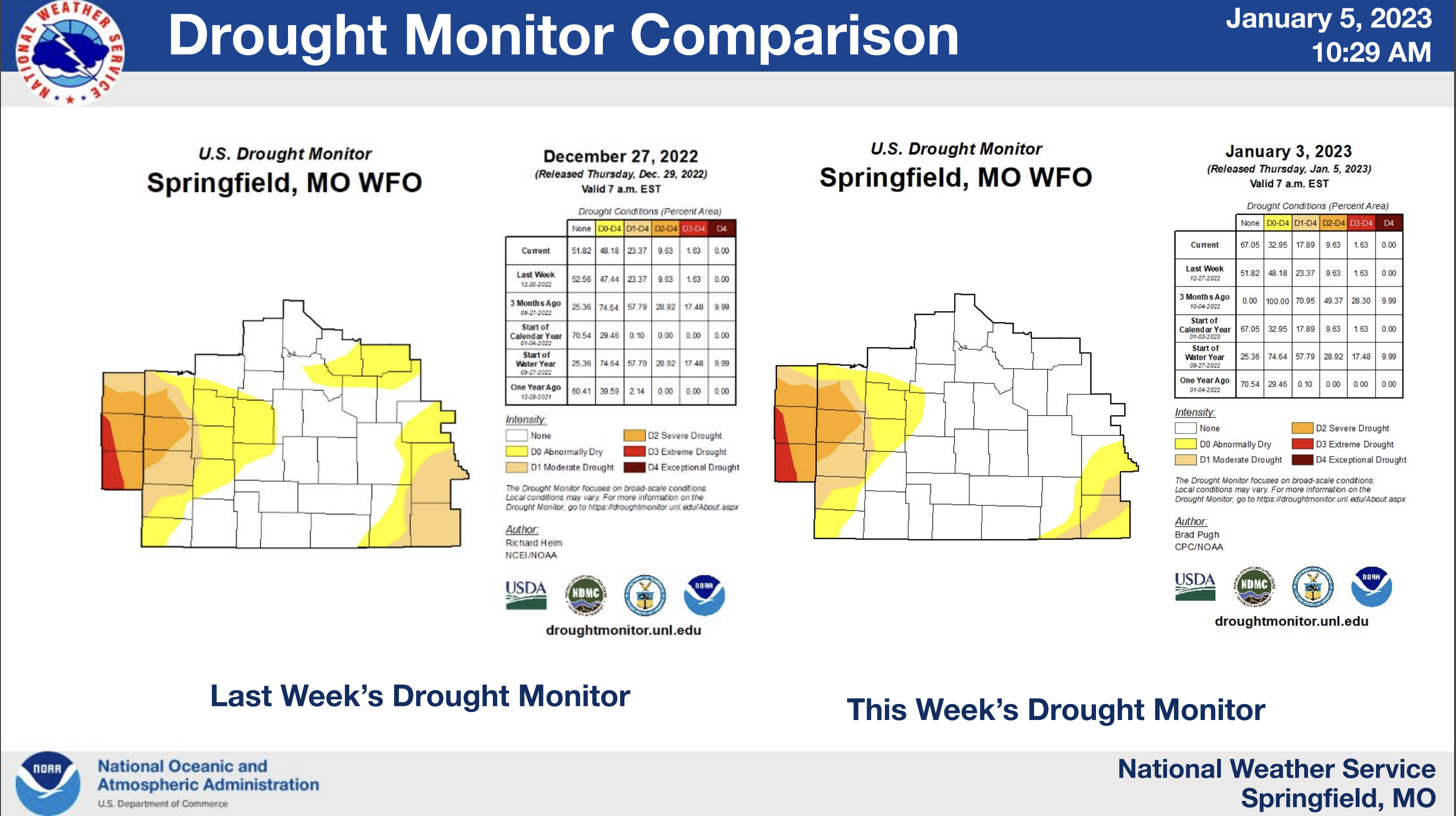 County designation on drought dropped - Houston Herald