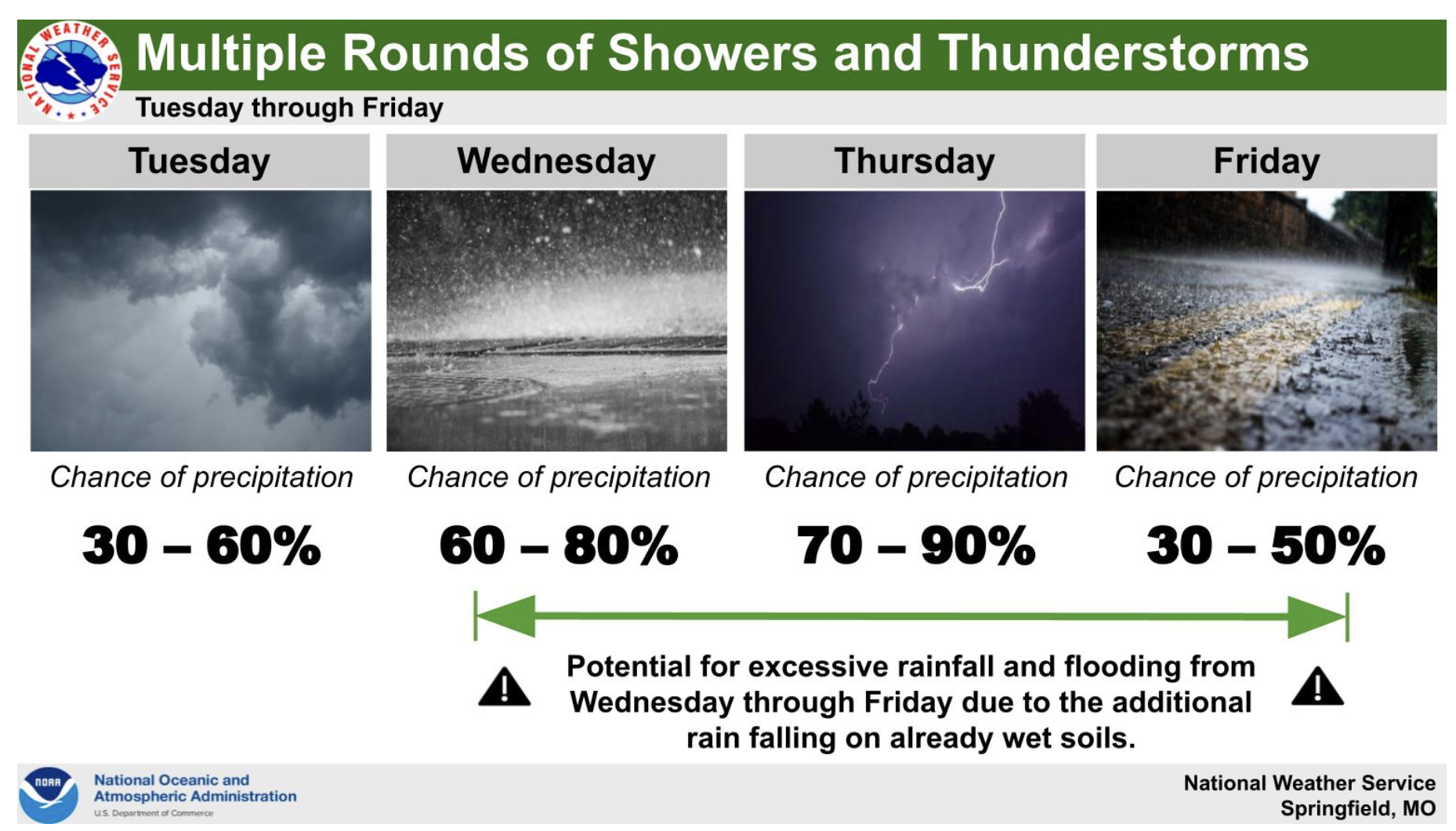 Weather Service: Multiple rounds of rain for the coming week - Houston ...