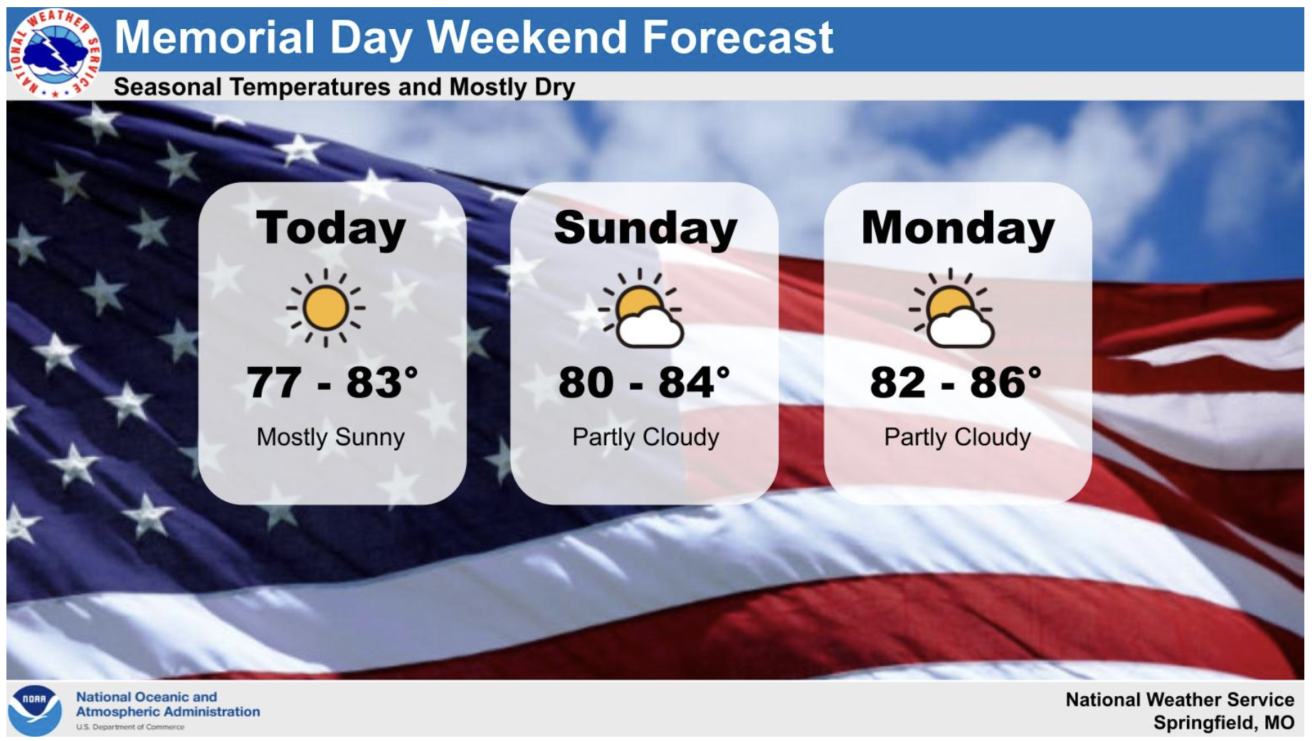 Weather Service: Sunny and warm for long Memorial Day weekend - Houston ...