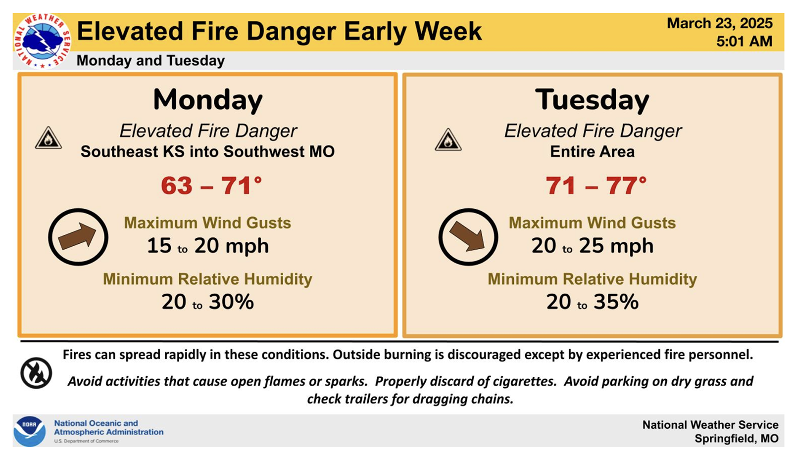 Weather Service: Elevated fire risk for start of week - Houston Herald