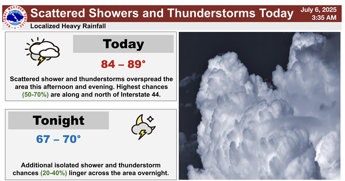 Scattered showers, thunderstorms expected across area Sunday - Houston ...