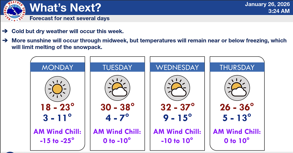 Weather Service: Cold warning continues until noon Monday